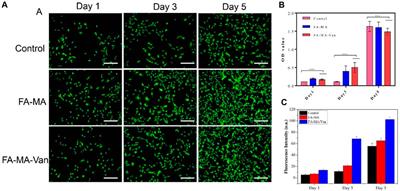 Preparation of fish collagen and vancomycin microspheres based on microfluidic technology and its application in osteomyelitis